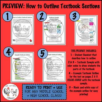How to Outline Textbook Sections - Any Subject