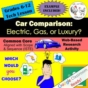 Car Comparison - Electric - Gas - Luxury - Technology Lesson Plan - Mr and Mrs Rooster