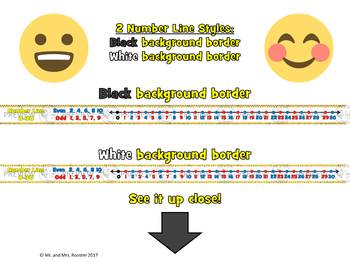 Emoji Number Line Classroom Poster - Emoji Theme Decor